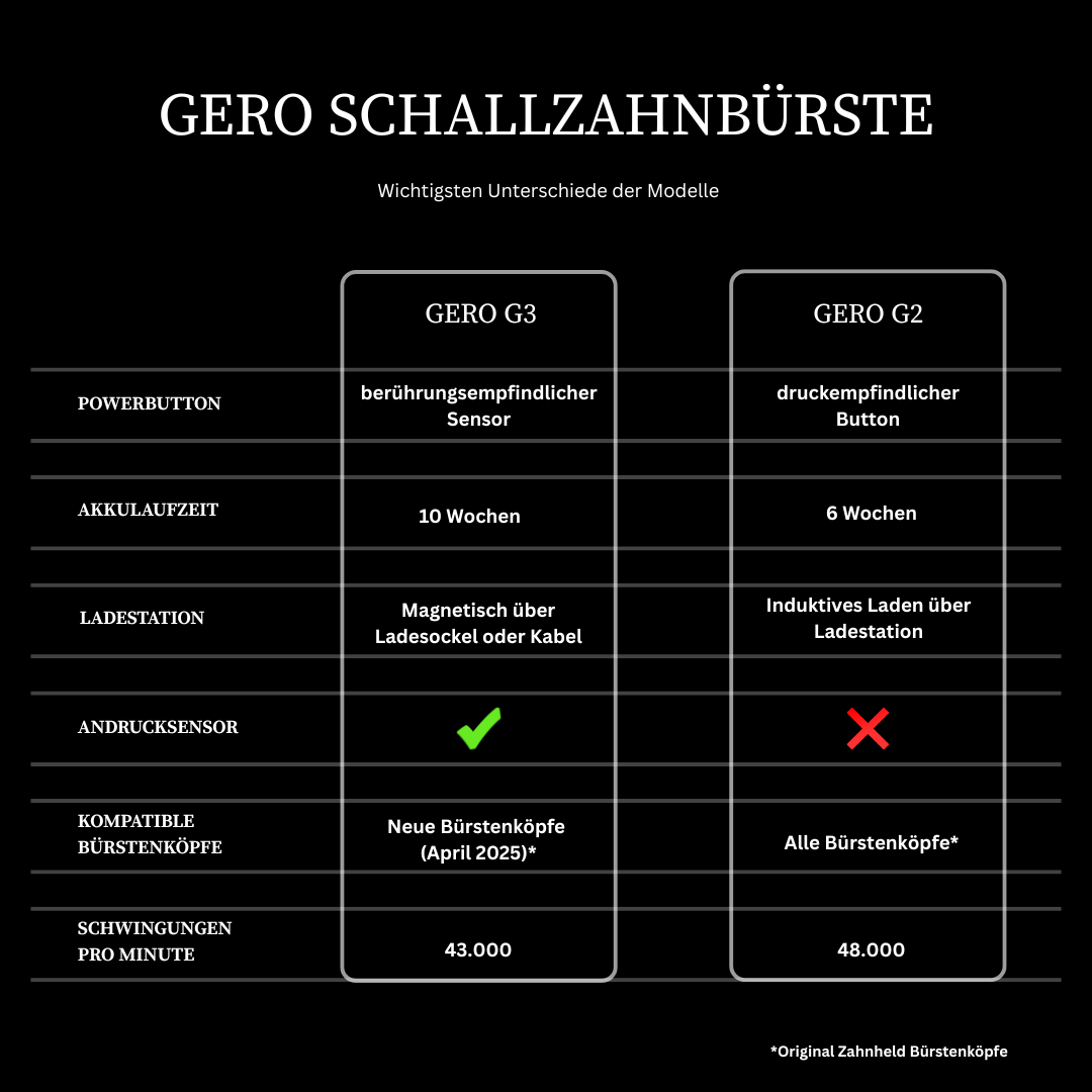 Elektrische Schallzahnbürste G2