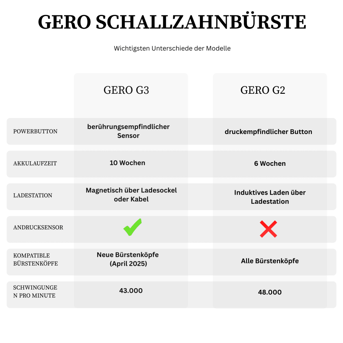 Elektrische Schallzahnbürste G2