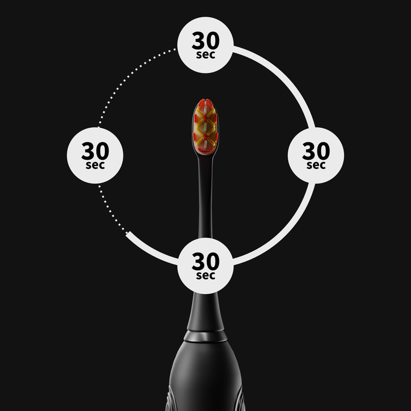 Schallzahnbürste mit einer Visualisierung des Quadrantentimers mit Intervallen von 30 Sekunden welcher beim Zähneputzen unterstützt. Dieser ist in der elektrischen Schallzahnbürste GERO von Zahnheld verbaut.